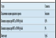 Тарифи на рко банку веста для іп і тов в 2020 році: умови відкриття розрахункового рахунку та обслуговування