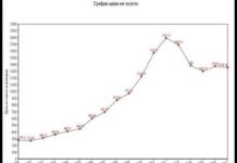 Заробіток на золоті: кому підходить, скільки потрібно вкласти + способи інвестування в золото