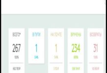 Як боротися з невикупом замовлень, відправлених післяплатою