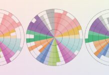 Комплексність аутизму: за межами лінійної шкали