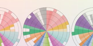 Комплексність аутизму: за межами лінійної шкали